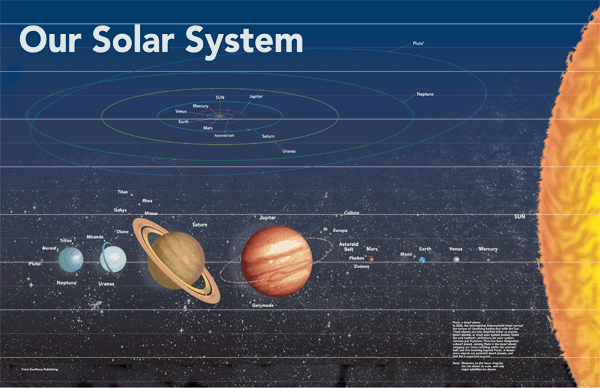 Solar System Wall Map by GeoNova - MapSales
